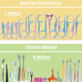 Year-End Purchasing Guide for Oral Care Brands and Retailers